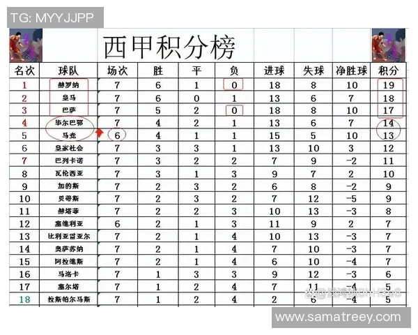 皇马退出前十世界俱乐部榜单,巴萨登顶欧洲俱乐部商业收入排行 皇马退出前十世界俱乐部榜单,巴萨登顶欧洲俱乐部商业收入排行